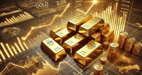 Đồng USD Yếu, Fed Chuẩn Bị Cắt Lãi Suất – Vàng Sẽ Còn Tăng Bao Xa?