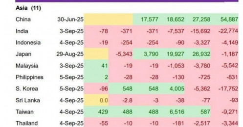 Nâng hạng thị trường sẽ hút dòng tiền ngoại quay trở lại