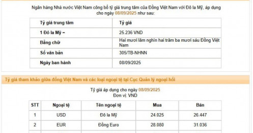 Giá USD tự do vượt mốc 27.000 VND