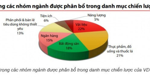 Cổ phiếu nào sẽ dẫn dắt khi dòng tiền thay đổi hướng đi?