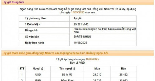 Giá USD tại các ngân hàng thương mại quay đầu giảm