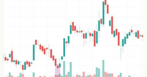 6 mẫu 'nến đảo chiều' hỗ trợ nhà đầu tư xác định thị trường chứng khoán