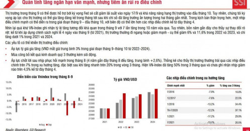 TTCK tháng 9: Chờ cú hích từ nâng hạng và động thái hạ lãi suất của Fed