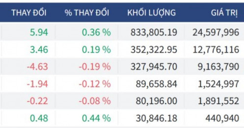 Bắt Mạch Chứng Khoán Ngày 11/9/2025: Tích Lũy Đi Ngang Trong Biên Độ Hẹp