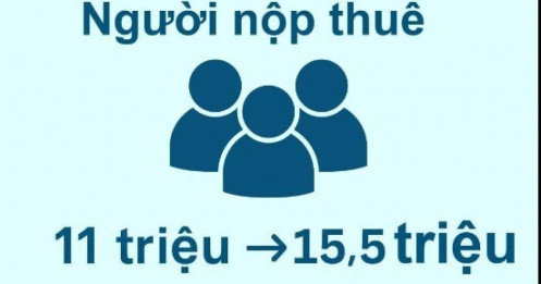 Người có thu nhập bao nhiêu tiền/tháng không phải nộp thuế?