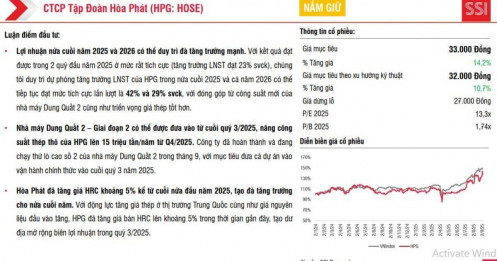 Lợi nhuận HPG nửa cuối năm 2025 tăng trưởng 42%