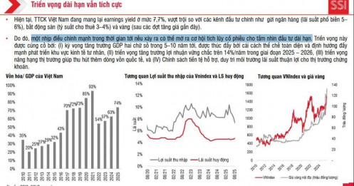 SSI Research: Một nhịp chỉnh mạnh có thể sẽ diễn ra vào cuối tháng 9