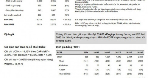 Một cổ phiếu bán lẻ được khuyến nghị mua, tiềm năng tăng giá hơn 26%