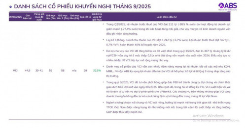 Một mã chứng khoán được kỳ vọng tăng 33% trong tháng 9