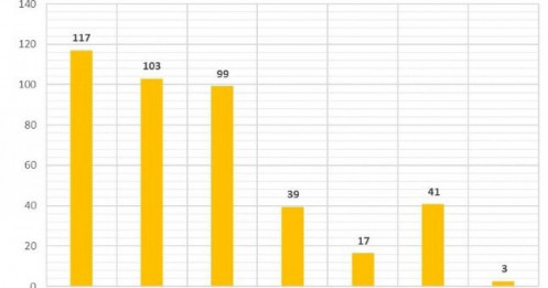 BKAV chỉ lãi chưa đến 3 tỷ trong 6T2025, kiểm toán nhấn mạnh về 259 tỷ đồng nợ quá hạn