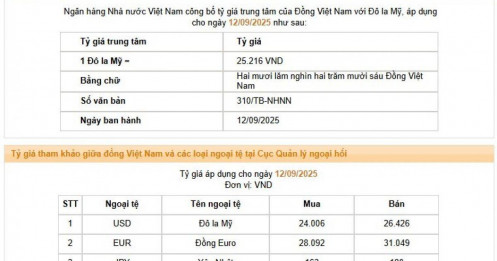 NHNN tiếp tục hạ, USD chợ đen đứng giá