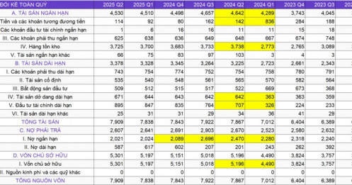  Tiềm năng nội tại của IJC và cơ hội đầu tư quyền mua cổ phiếu phát hành ngày 17/09/2025 (Phần 2)