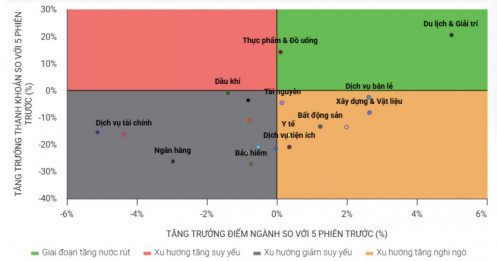 8 cổ phiếu ngành tài chính rớt mạnh trên cả 3 sàn, VN30 không ngoại lệ