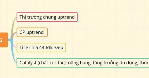 Vietinbank (CTG) trước game chia tách khủng, cơ hội hay rủi ro?