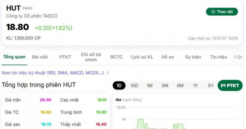 TTCK xuất hiện một lệnh mua cổ phiếu giá trị 900 tỷ đồng phiên sáng 15/9