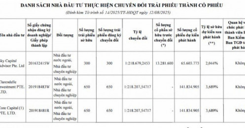 3 quỹ ngoại vào list cổ đông nắm giữ trên 1% vốn của HDBank