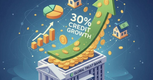 3 ngân hàng lớn tăng trưởng tín dụng lên tới 30% trong năm nay