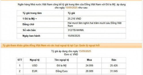 Giá USD tự do liên tục đi xuống
