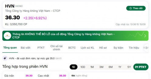 Cổ phiếu HVN tăng trần, vượt đỉnh lịch sử