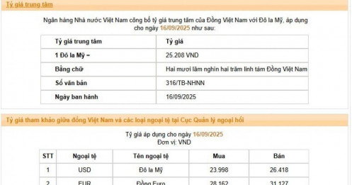 NHNN hạ tỷ giá trung tâm, USD tự do giảm mạnh