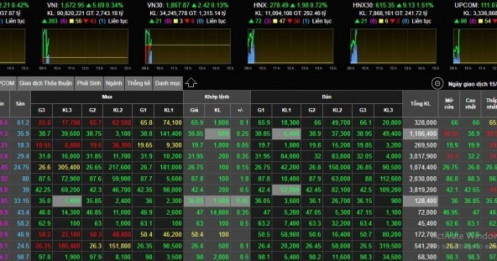 3 chìa khóa quan trọng - Để quay lại mua mạnh tay