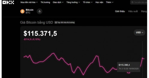 Cảnh báo mới về Bitcoin