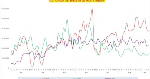 Một cổ phiếu hưởng lợi khi FED hạ lãi suất!