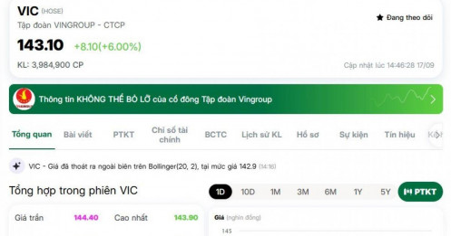 Vốn hóa VIC vượt VCB, trở lại vị trí số 1 sàn chứng khoán