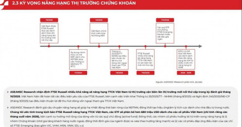 680 triệu USD ETF sắp đổ vào cổ phiếu Việt Nam khi TTCK được nâng hạng