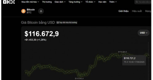 Dự báo mới nhất về Bitcoin