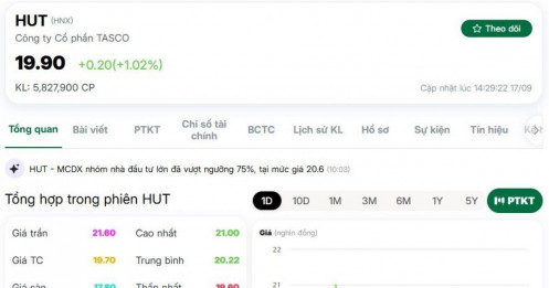 TTCK xuất hiện một lệnh mua cổ phiếu giá trị 860 tỷ đồng