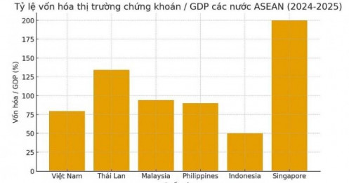 TTCK trước ‘cửa’ nâng hạng: Cơ hội hút vốn tỷ đô?