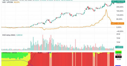 Vingroup lập đỉnh vốn hóa, 1 cổ phiếu mất nửa giá trị, 5 lệnh 'cá mập' trao tay 2.100 tỷ trên HNX