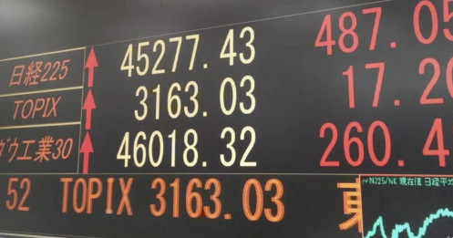 Thị trường chứng khoán, tiền tệ Nhật Bản phản ứng mạnh sau khi FED hạ lãi suất