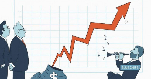 VnIndex “lùi một bước” về 1.600 để bật xa lên 1.900?