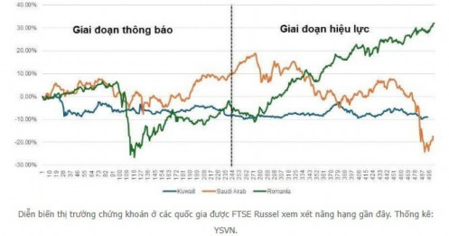 Nâng hạng thị trường chứng khoán: Bộ trưởng nói tự tin, mọi thứ đã sẵn sàng