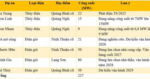 Hà Đô – BĐS; Năng lượng và hoạch toán lợi nhuận 2025-2026