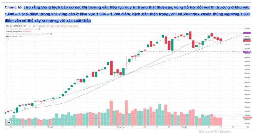 VnIndex khó thủng 1.600 điểm, NĐT nên tập trung vào cổ phiếu riêng lẻ thay vì tham chiếu chỉ số chung