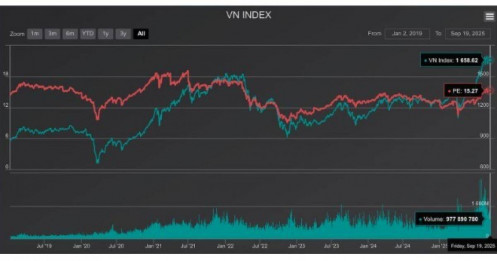 Thị trường xuất hiện tín hiệu hút tiền ở vài nhóm cổ phiếu