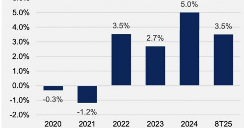 VNDirect: Việc Fed đảo chiều chính sách sẽ giúp giảm bớt áp lực lên tỷ giá VND/USD