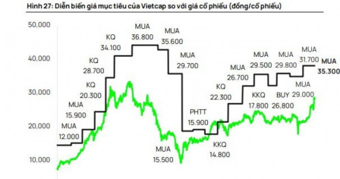 Giá thép chuẩn bị bước vào chu kỳ tăng mới, HPG sẽ hưởng lợi?