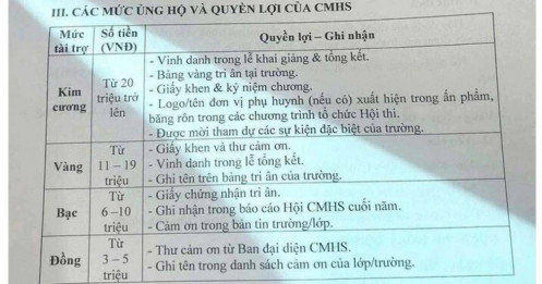 Lùm xùm thông tin một trường vinh danh phụ huynh kim cương, vàng, bạc, đồng