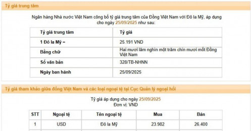 Trưa 25/9, NHTM đẩy giá USD lên kịch trần