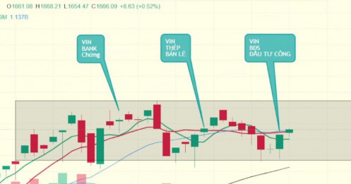 3 Cổ Phiếu Tăng Vượt Đỉnh Còn Điểm Mua Chuẩn !