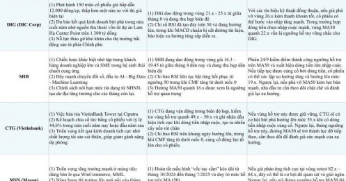 Nhóm tài chính – bất động sản hút tiền, 5 cổ phiếu nổi bật cần chú ý