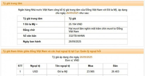 Giá USD phục hồi hai phiên liên tiếp, ngân hàng đồng loạt điều chỉnh
