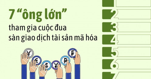 7 “Ông lớn” chính thức gia nhập cuộc đua làm sàn giao dịch tài sản mã hóa tại Việt Nam