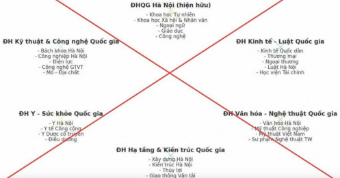 Bộ Giáo dục bác tin đồn về phương án sáp nhập đại học