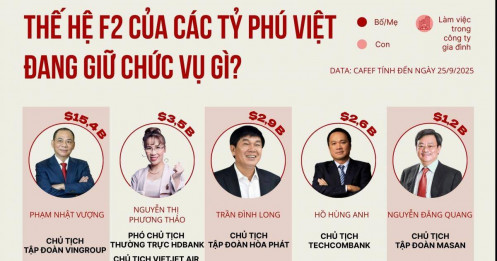 Làn sóng F2 “hiếm có, khó tìm” của tỷ phú Việt