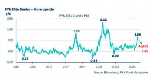 Lựa chọn cổ phiếu nào cho kỳ vọng nâng hạng?